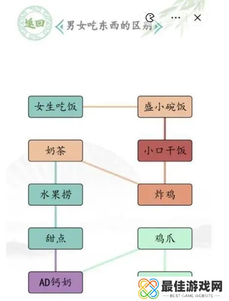 汉字找茬王男女吃饭攻略 男女吃东西的区别通关答案[多图]图片4