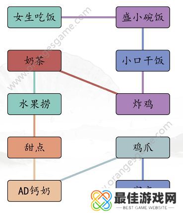 汉字找茬王男女吃饭攻略 男女吃东西的区别通关答案[多图]图片3