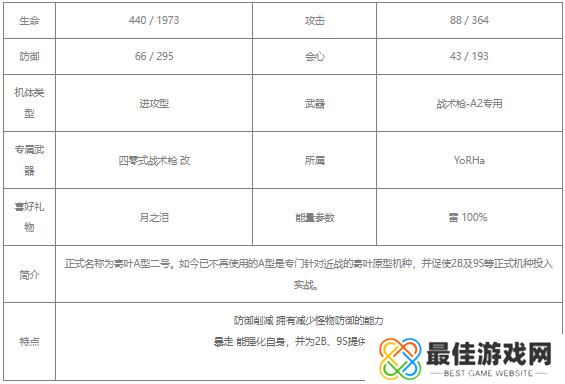 战双帕弥什尼尔A2怎么样 尼尔A2是否值得培养[多图]图片2